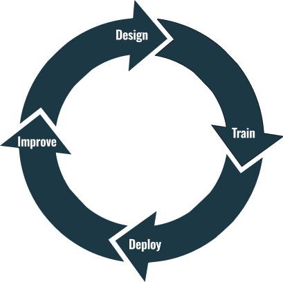 Why SensorOps Products